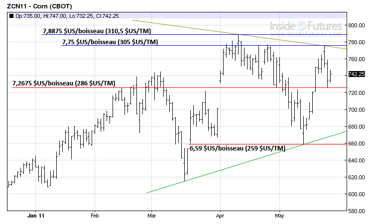 Corn tech MT 25 mai 2011 Corn tech MT 25 mai 2011